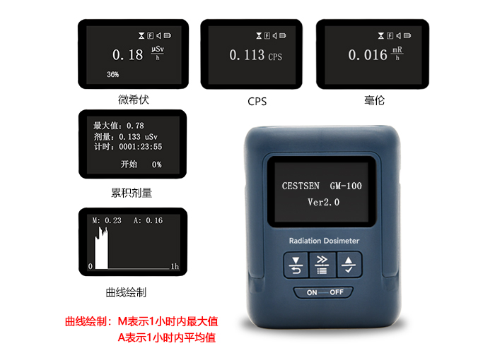 便攜式輻射檢測(cè)儀