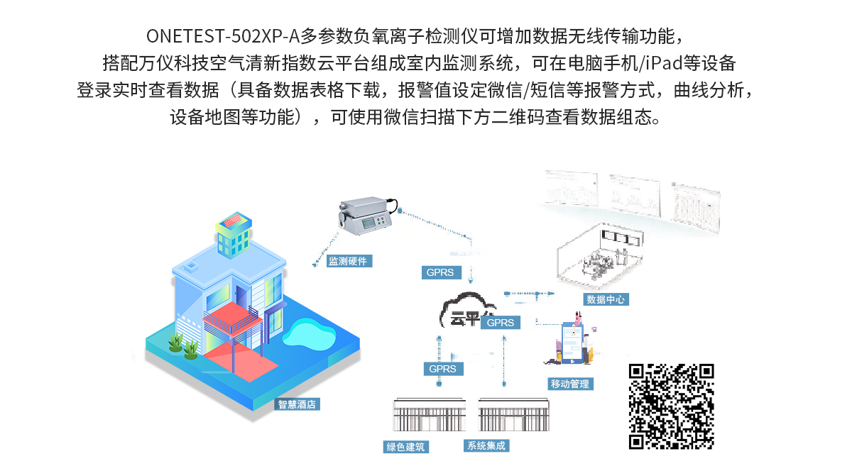 多參數負氧離子檢測儀ONETEST-502XP-A