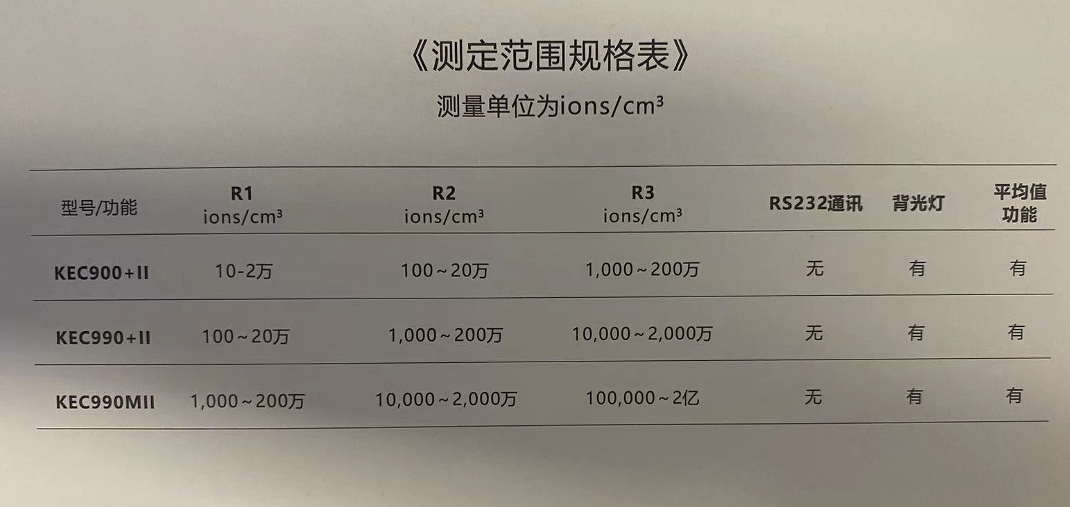 KEC-900系列負離子濃度檢測儀測定范圍規(guī)格